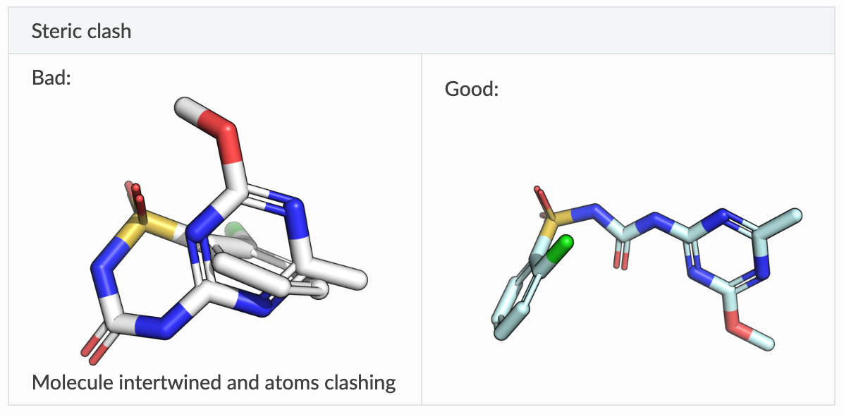 When machine learning docking goes wrong